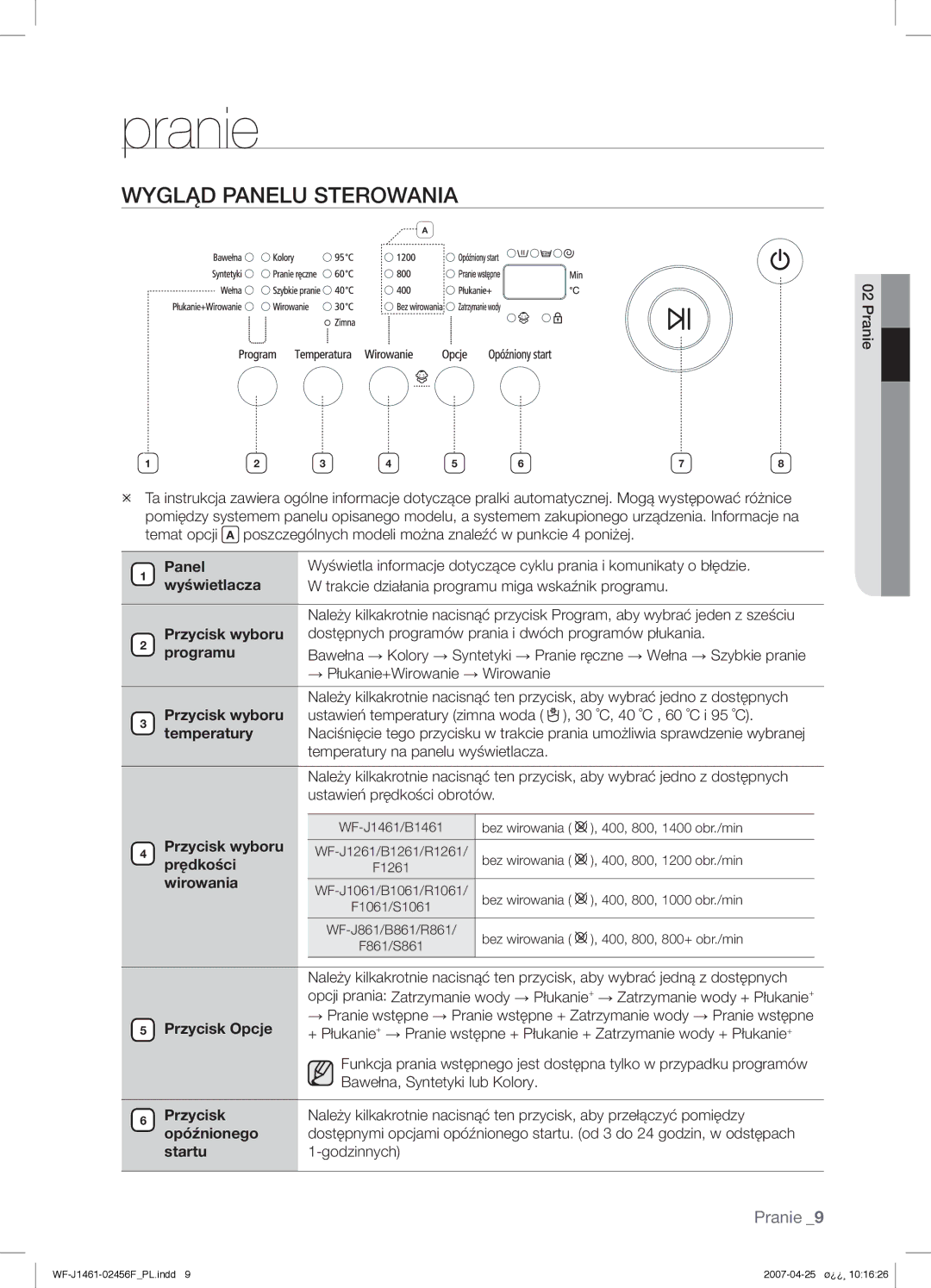 Samsung WF-B1061GW/XEO, WF-B1061GW/XEH manual Pranie, Wygląd Panelu Sterowania 