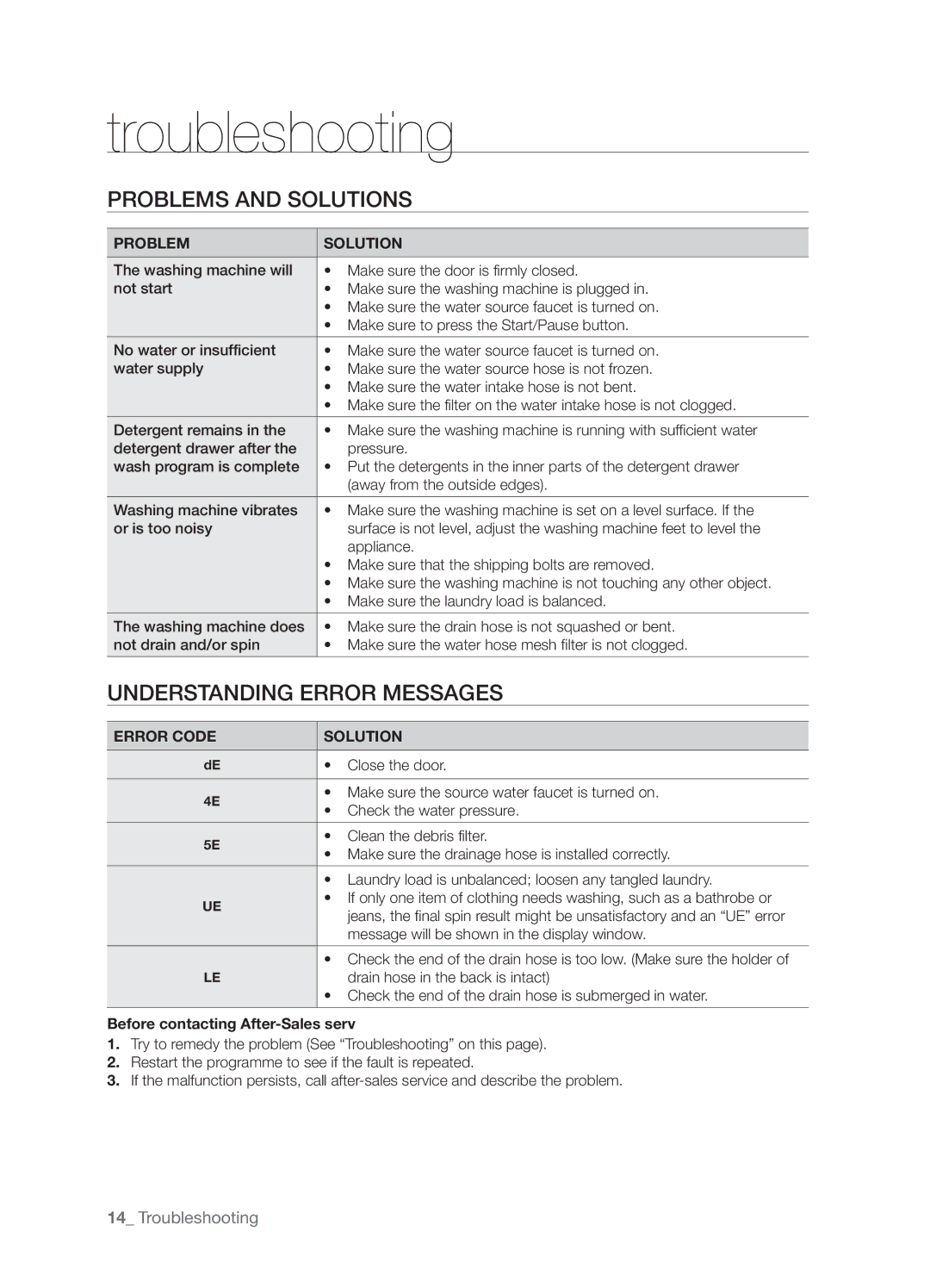 Samsung WF-B1061GW/YLE manual Troubleshooting, Problems and Solutions, Understanding Error Messages, Problem Solution 