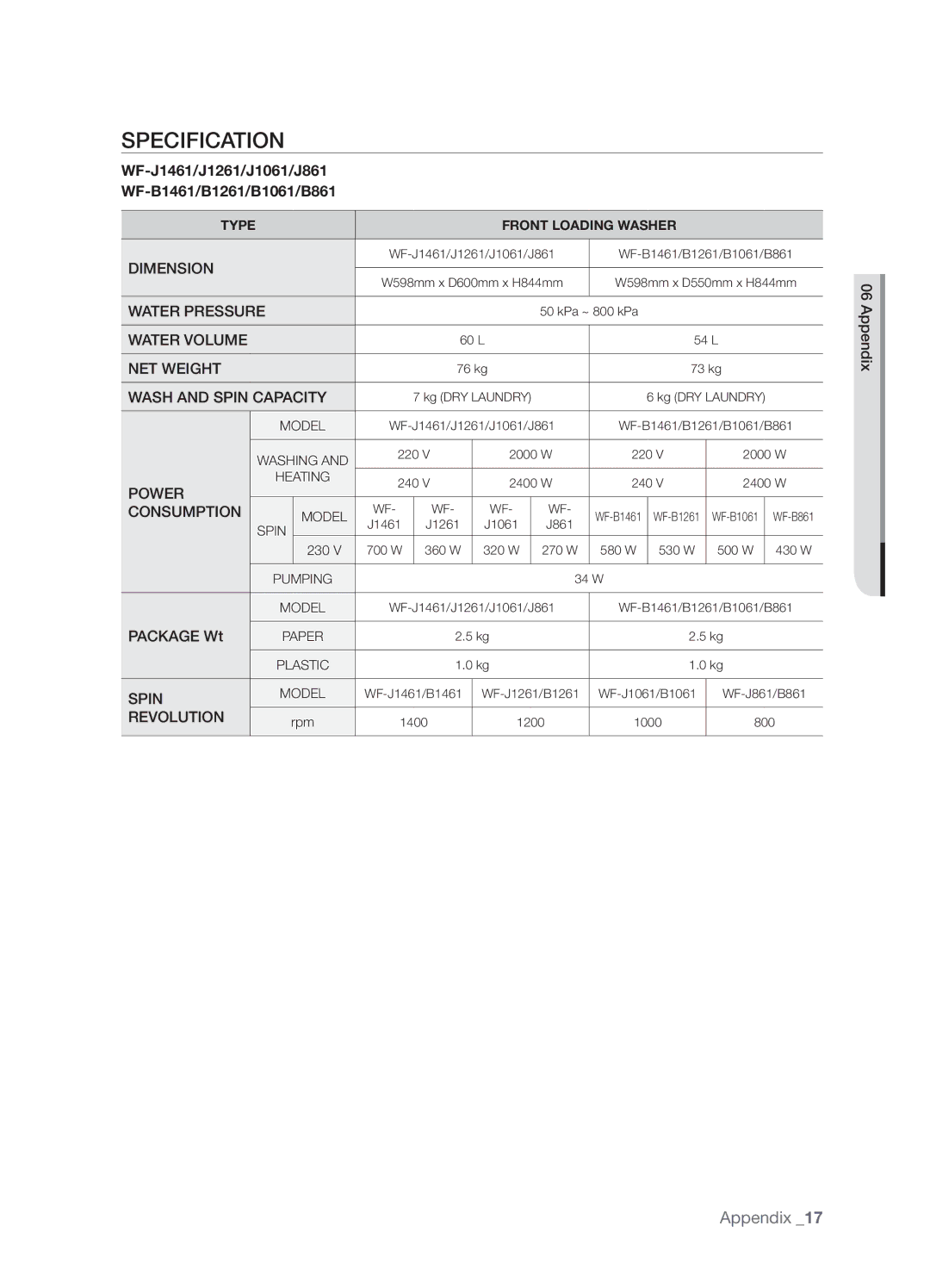 Samsung WF-B1061GW/XEH manual Specification, WF-J1461/J1261/J1061/J861 WF-B1461/B1261/B1061/B861, Package Wt, Appendix 