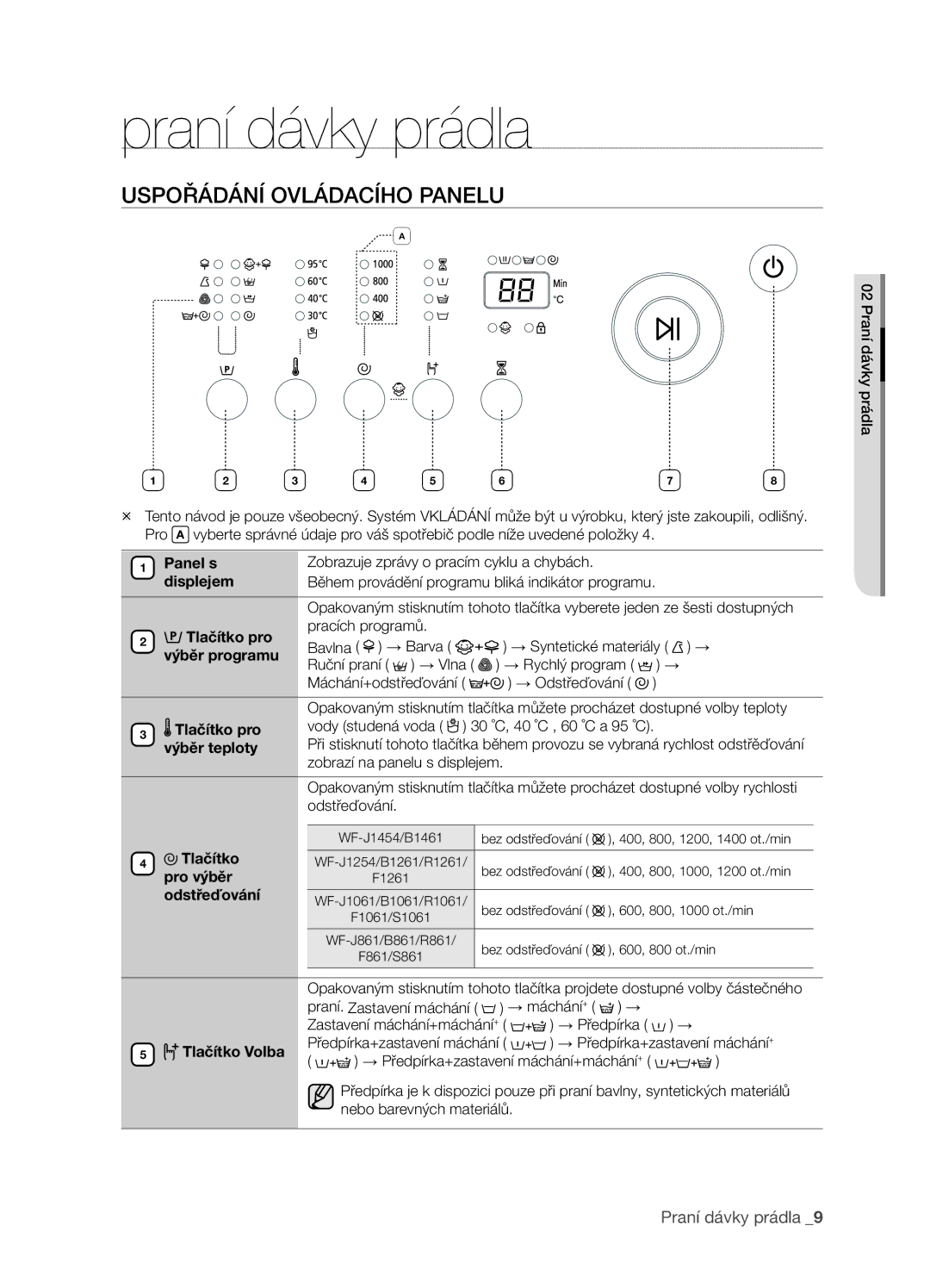 Samsung WF-B1061/YLR, WF-B1061GW/XEH, WF-B1061GW/YLE, WF-B1061GW/XEO manual Praní dávky prádla, Uspořádání Ovládacího Panelu 