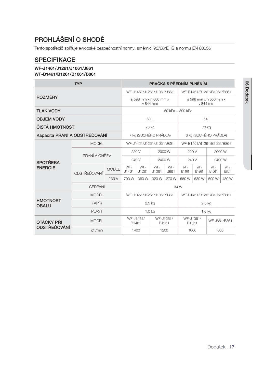 Samsung WF-B1061/YLR, WF-B1061GW/XEH manual Prohlášení O Shodě, Specifikace, Kapacita Praní a Odstřeďování, Dodatek 