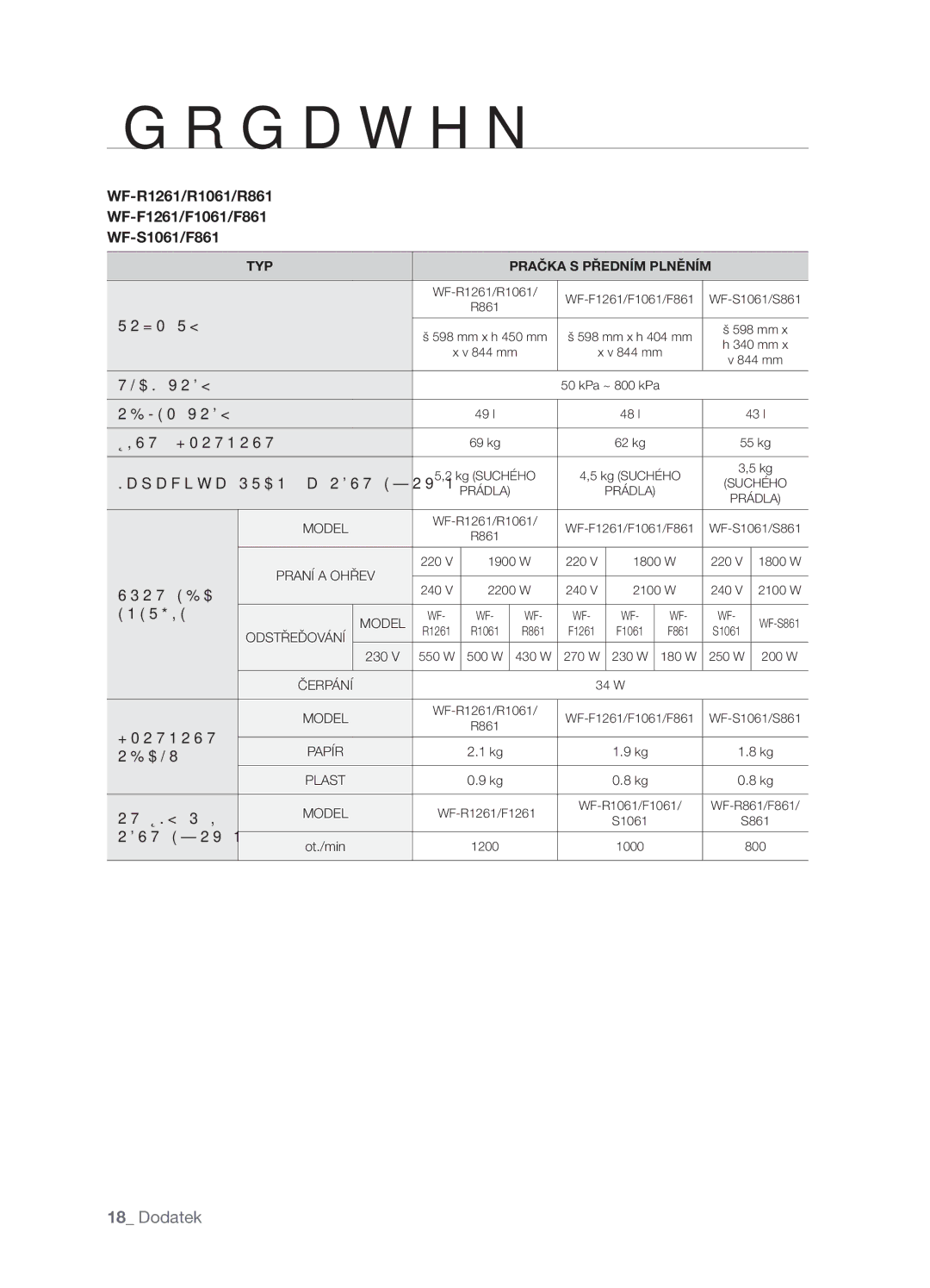 Samsung WF-B1061GW/XEH, WF-B1061/YLR, WF-B1061GW/YLE, WF-B1061GW/XEO WF-R1261/R1061/R861 WF-F1261/F1061/F861 WF-S1061/F861 