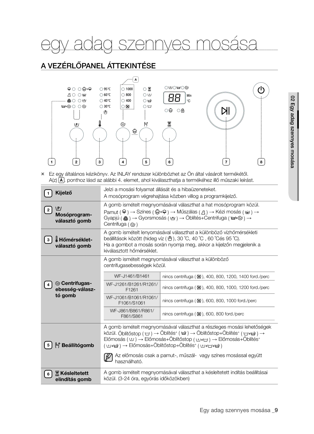 Samsung WF-B1061/YLR, WF-B1061GW/XEH, WF-B1061GW/YLE, WF-B1061GW/XEO manual Egy adag szennyes mosása, Vezérlőpanel Áttekintése 