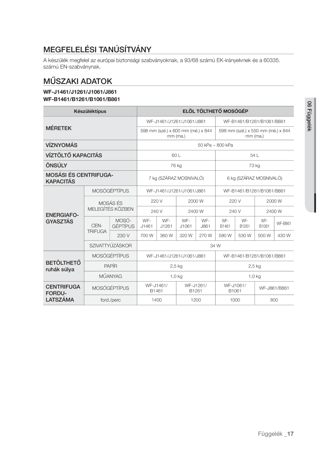 Samsung WF-B1061/YLR, WF-B1061GW/XEH, WF-B1061GW/YLE manual Megfelelési Tanúsítvány, Műszaki Adatok, Ruhák súlya, 06 Függelék 