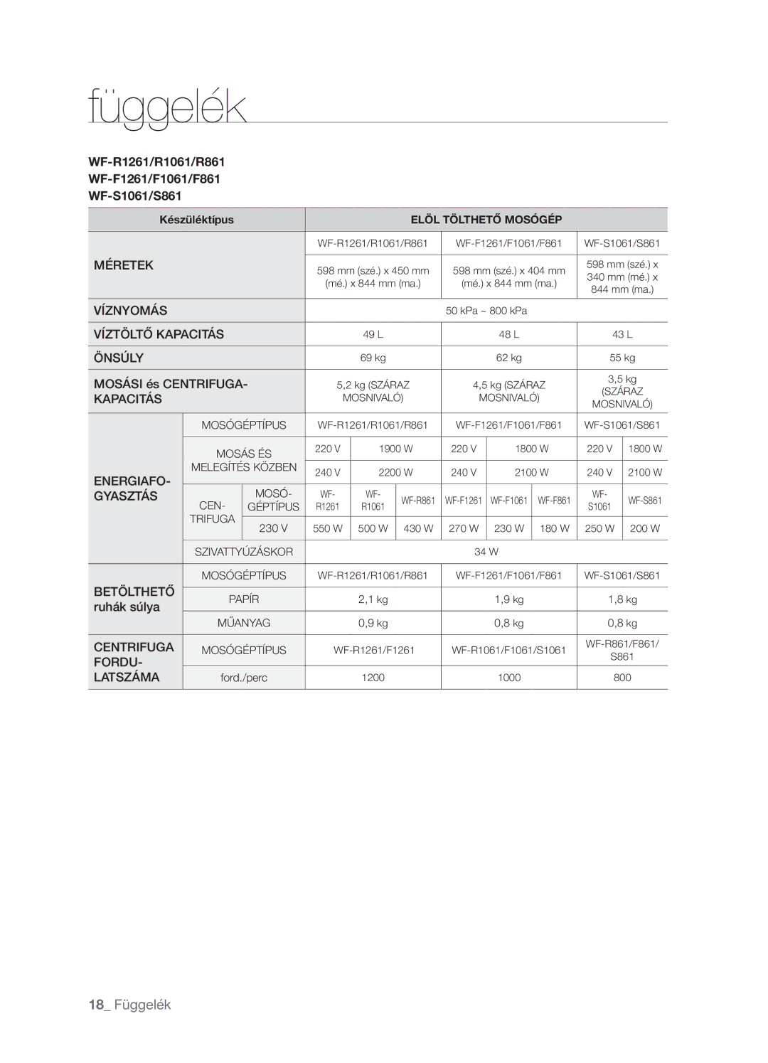 Samsung WF-B1061GW/XEH, WF-B1061/YLR manual WF-R1261/R1061/R861 WF-F1261/F1061/F861 WF-S1061/S861, Mosási és Centrifuga 