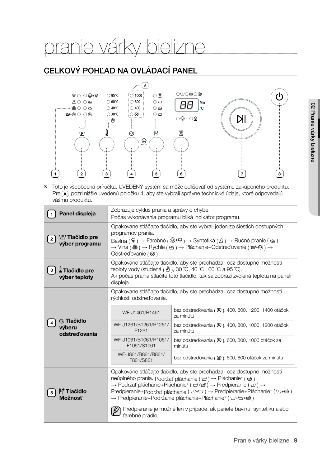 Samsung WF-B1061/YLR, WF-B1061GW/XEH, WF-B1061GW/YLE, WF-B1061GW/XEO Pranie várky bielizne, Celkový Pohľad NA Ovládací Panel 