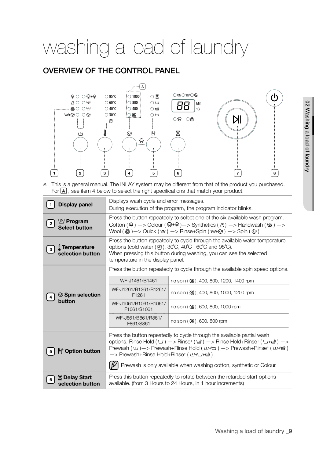 Samsung WF-B1061GW/XEH, WF-B1061/YLR, WF-B1061GW/YLE manual Washing a load of laundry, Overview of the Control Panel 