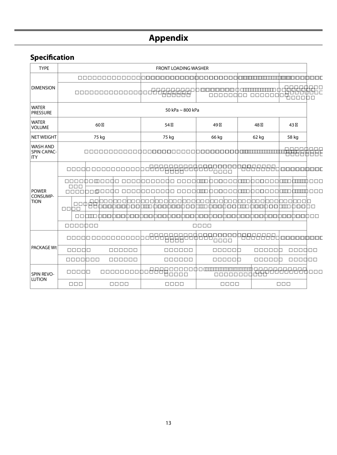 Samsung WF-B1061W/YLP, WF-B1061/YLR, WF-B1061/YLW manual Speciﬁcation, Type 