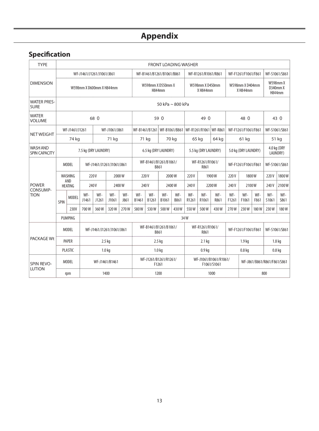 Samsung WF-B1061/YLR, WF-F861/YLP, WF-R1061/YLP, WF-R1061/YLR, WF-F861/YLR manual Speciﬁcation, Type Front Loading Washer 