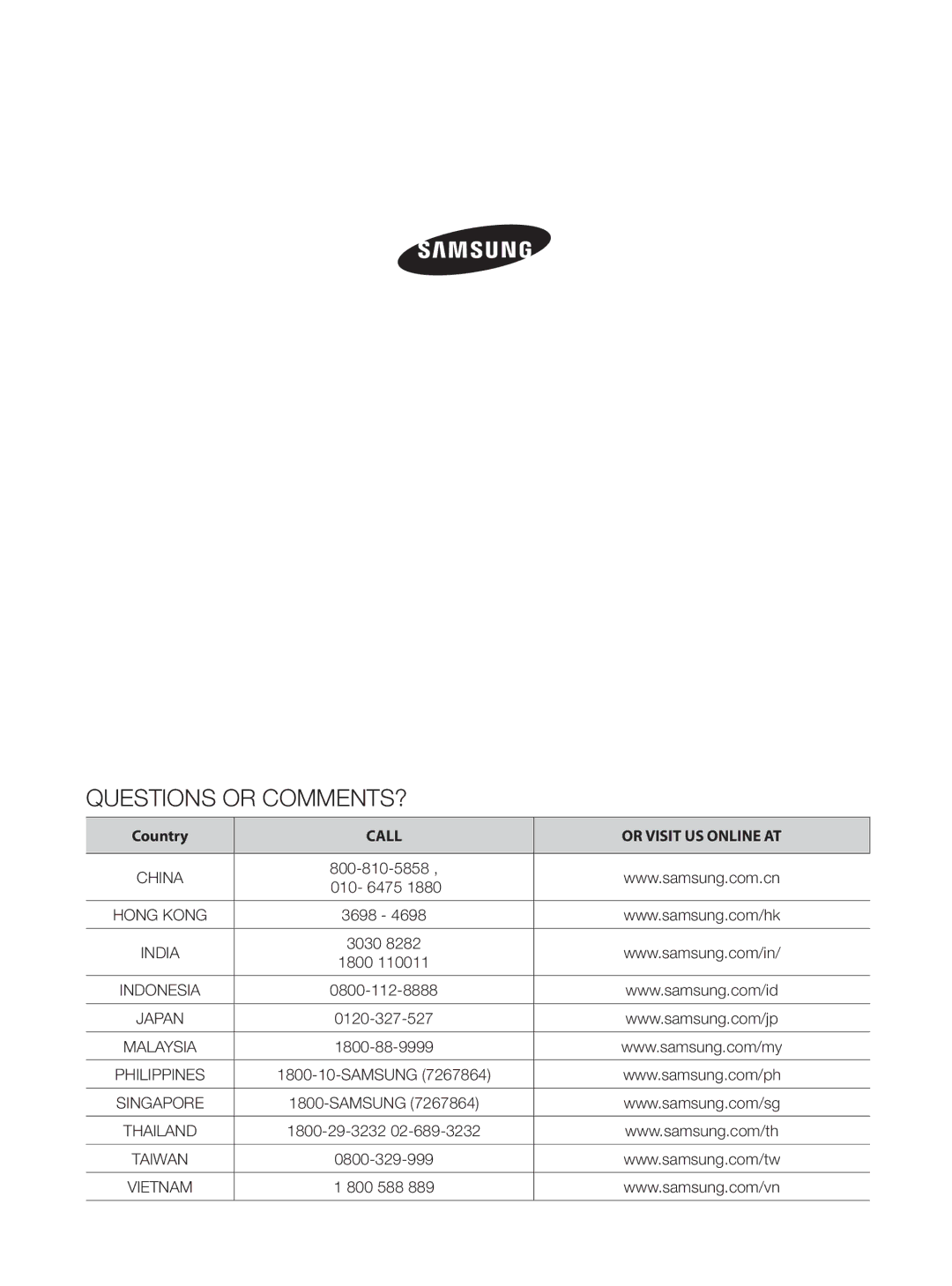 Samsung WF-F861/YLP, WF-B1061/YLR, WF-R1061/YLP, WF-R1061/YLR, WF-F861/YLR, WF-F1061/YLW manual Questions or COMMENTS?, Country 