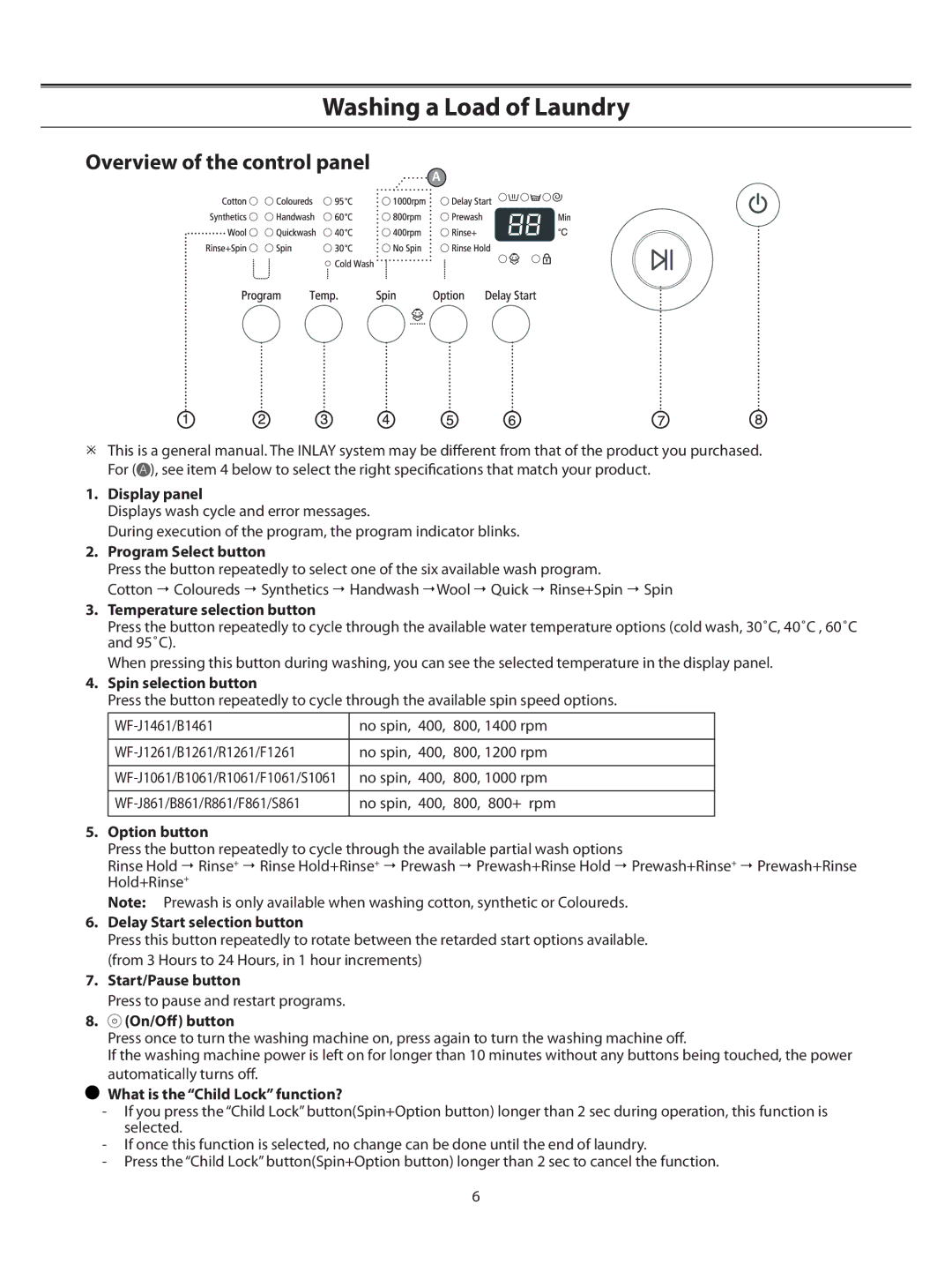 Samsung WF-B1061W/YLP, WF-B1061/YLR, WF-F861/YLP, WF-R1061/YLP manual Washing a Load of Laundry, Overview of the control panel 