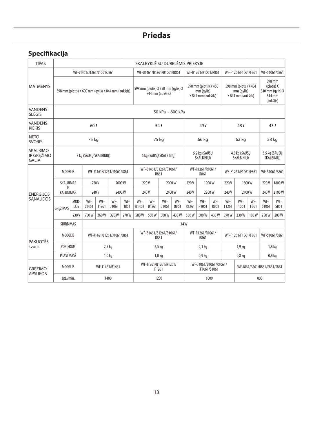 Samsung WF-S861/YLW, WF-B1061/YLR, WF-S861/YLP, WF-S1061/YLR, WF-F861/YLP, WF-R1061/YLP, WF-R1061/YLR manual Speciﬁkacija, Tipas 