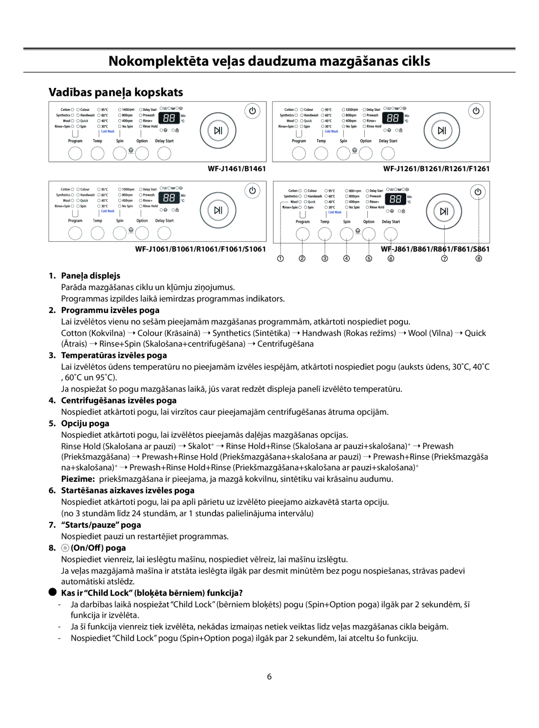 Samsung WF-R861/YLR, WF-B1061/YLR, WF-S861/YLP manual Nokomplektēta veļas daudzuma mazgāšanas cikls, Vadības paneļa kopskats 