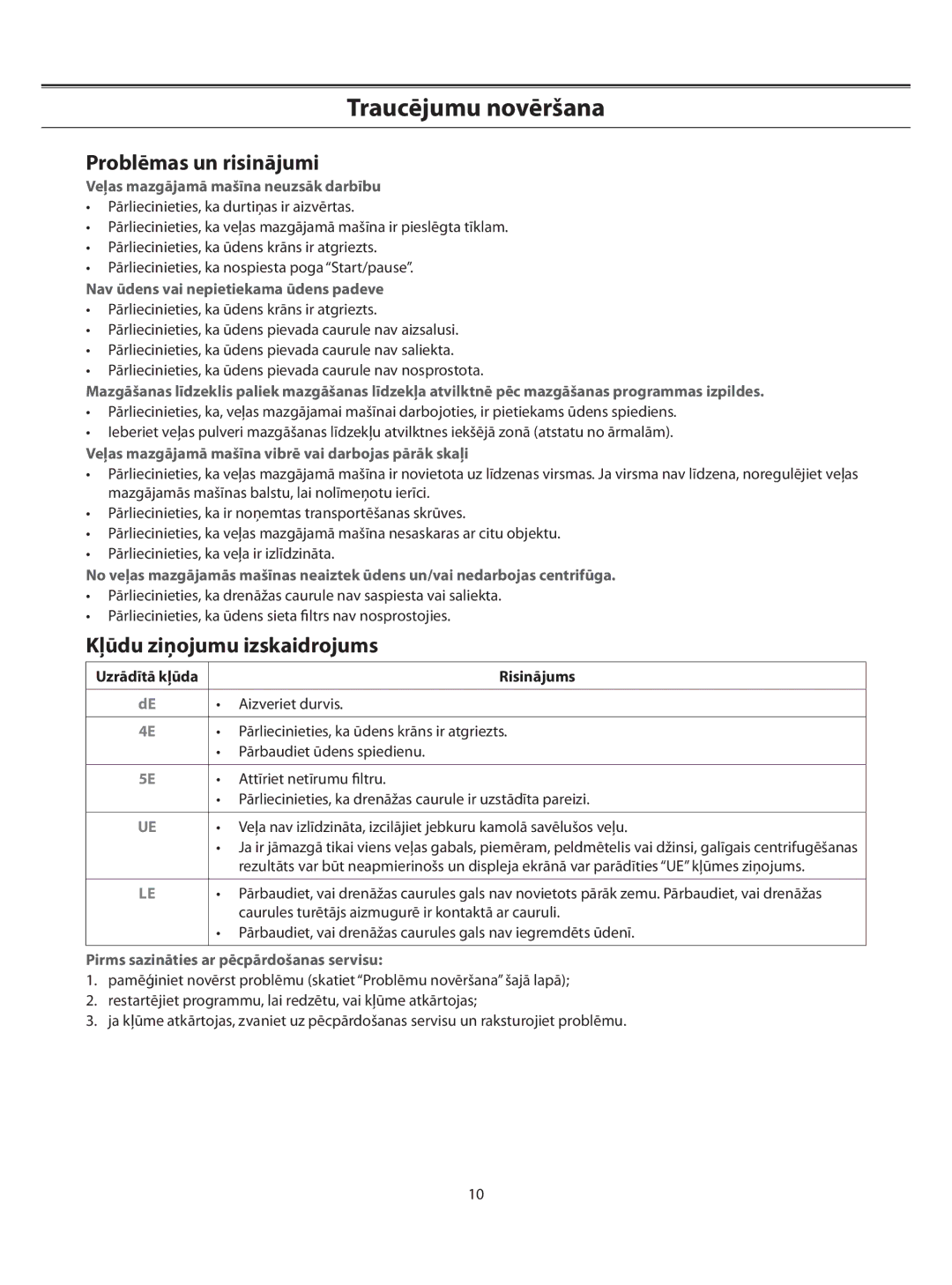 Samsung WF-B1061W/YLP, WF-B1061/YLR manual Traucējumu novēršana, Problēmas un risinājumi, Kļūdu ziņojumu izskaidrojums 