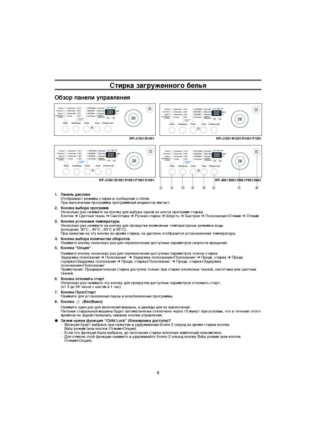 Samsung WF-R861/YLR, WF-B1061/YLR, WF-S861/YLP, WF-S1061/YLR, WF-F861/YLP ËÚËÍ‡ Á‡„ÛÊÂÌÌÓ„Ó ·ÂÎ¸ﬂ, ·ÁÓ Ô‡ÌÂÎË ÛÔ‡‚ÎÂÌËﬂ 