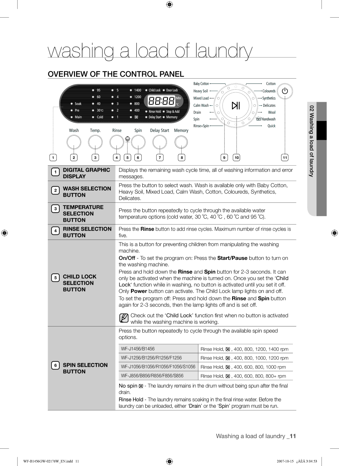 Samsung WF-B1456GW/YLE, WF-B1256GW/YLE manual Washing a load of laundry, Overview of the Control Panel 