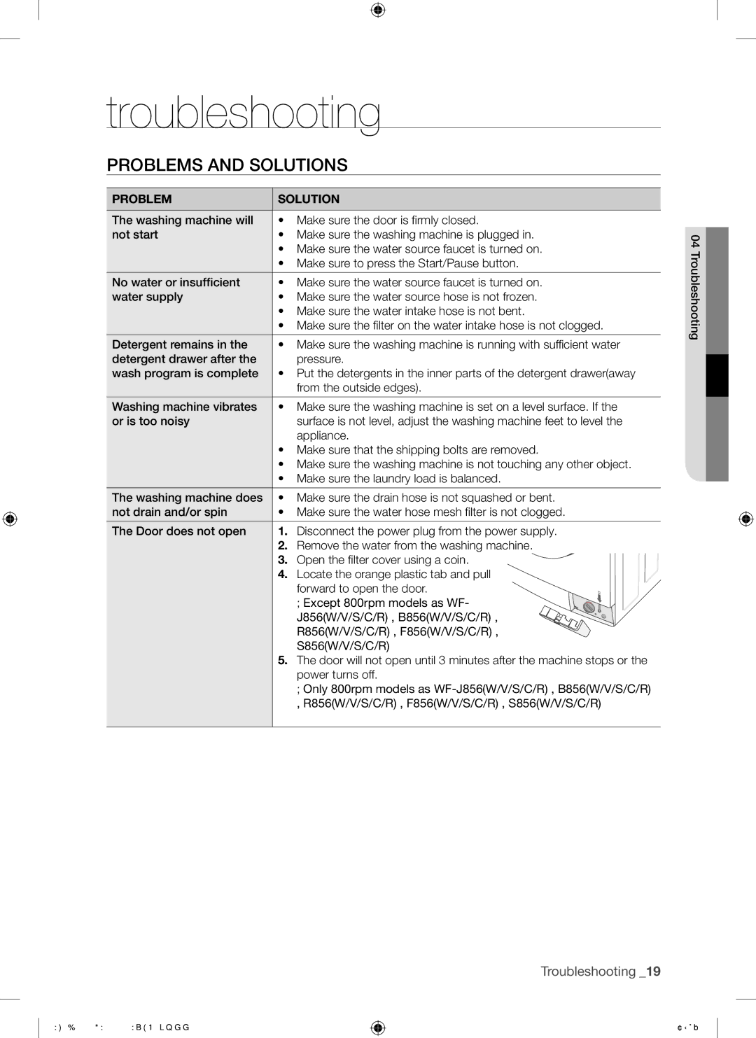 Samsung WF-B1456GW/YLE, WF-B1256GW/YLE manual Troubleshooting, Problems and Solutions, Problem Solution 