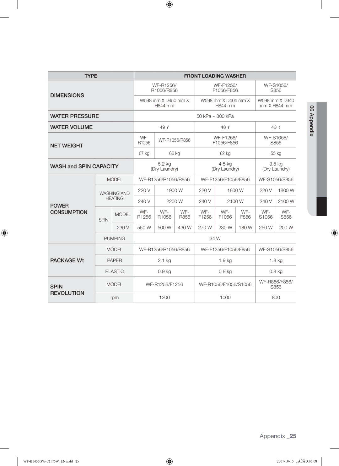 Samsung WF-B1456GW/YLE, WF-B1256GW/YLE manual 49 ℓ 48 ℓ 43 ℓ 