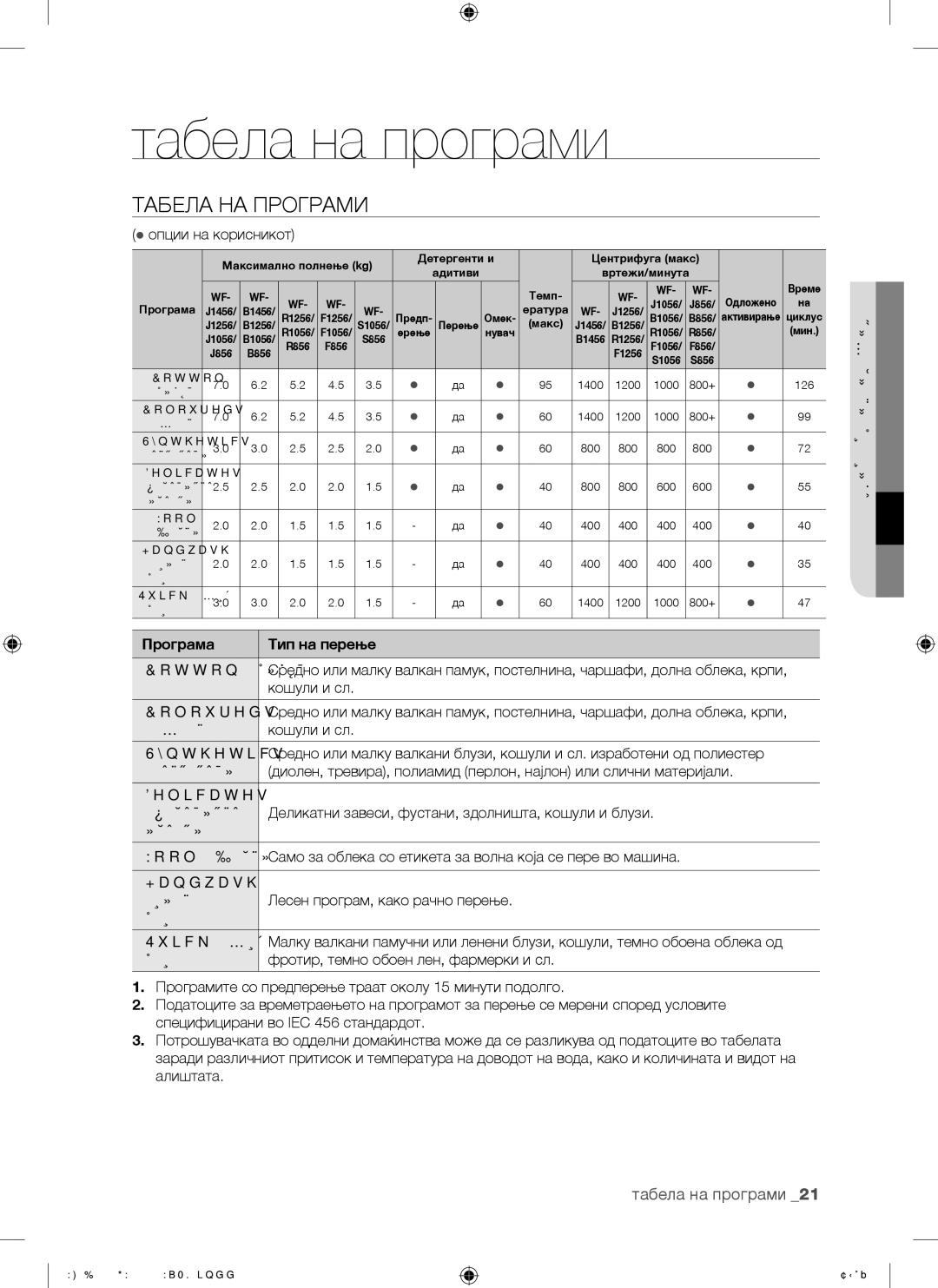 Samsung WF-B1456GW/YLE, WF-B1256GW/YLE manual Табела на програми, Табела НА Програми, Програма Тип на перење 