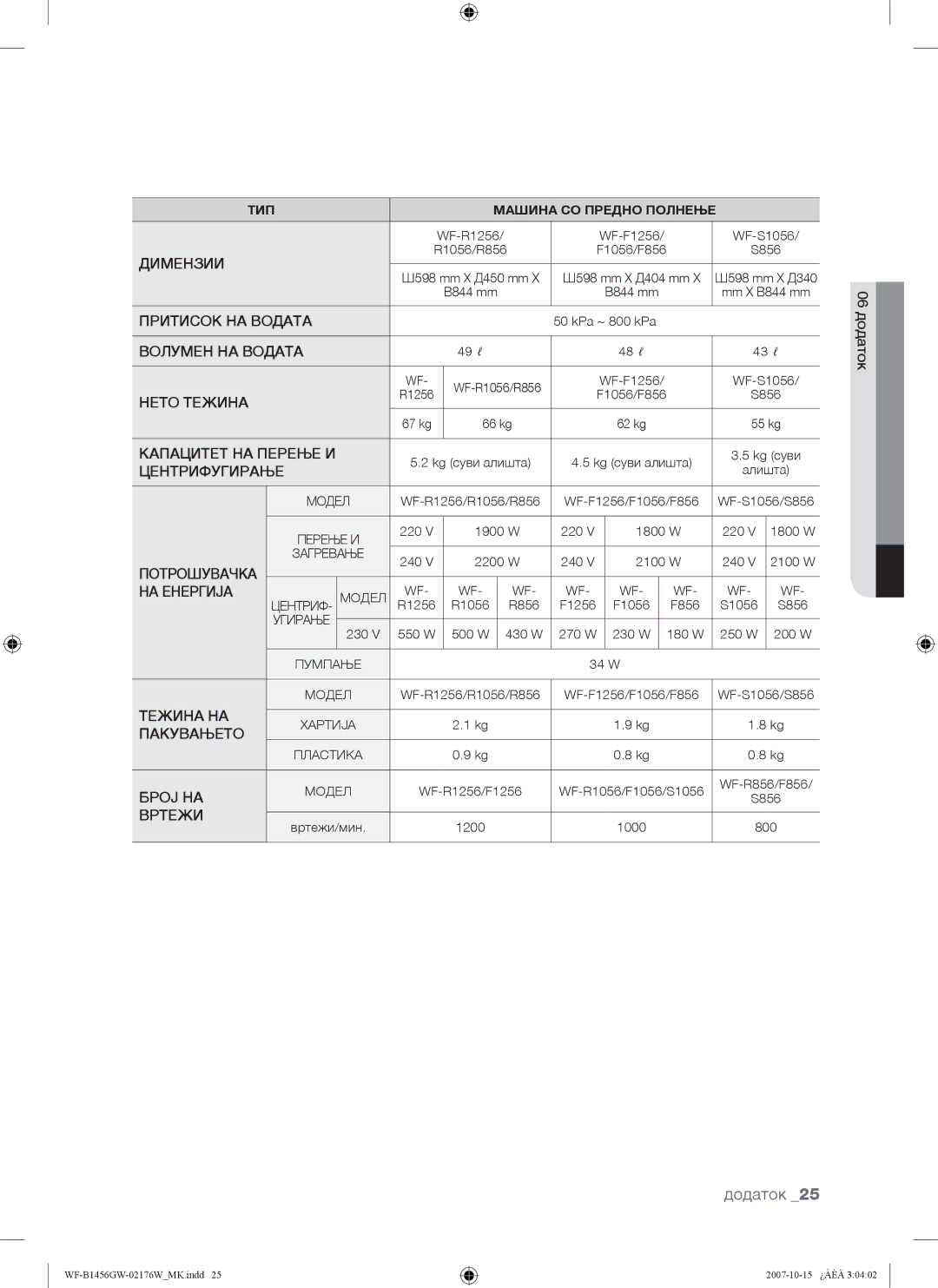 Samsung WF-B1456GW/YLE, WF-B1256GW/YLE manual Пумпање 