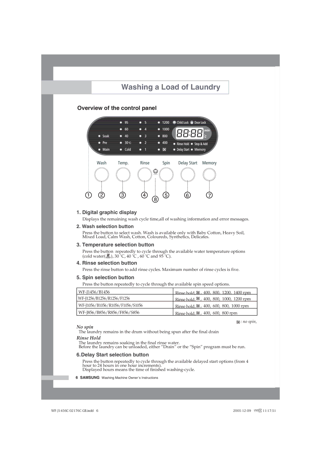 Samsung WF-B1256V/XEE manual Washing a Load of Laundry, Overview of the control panel, 1200 rpm 