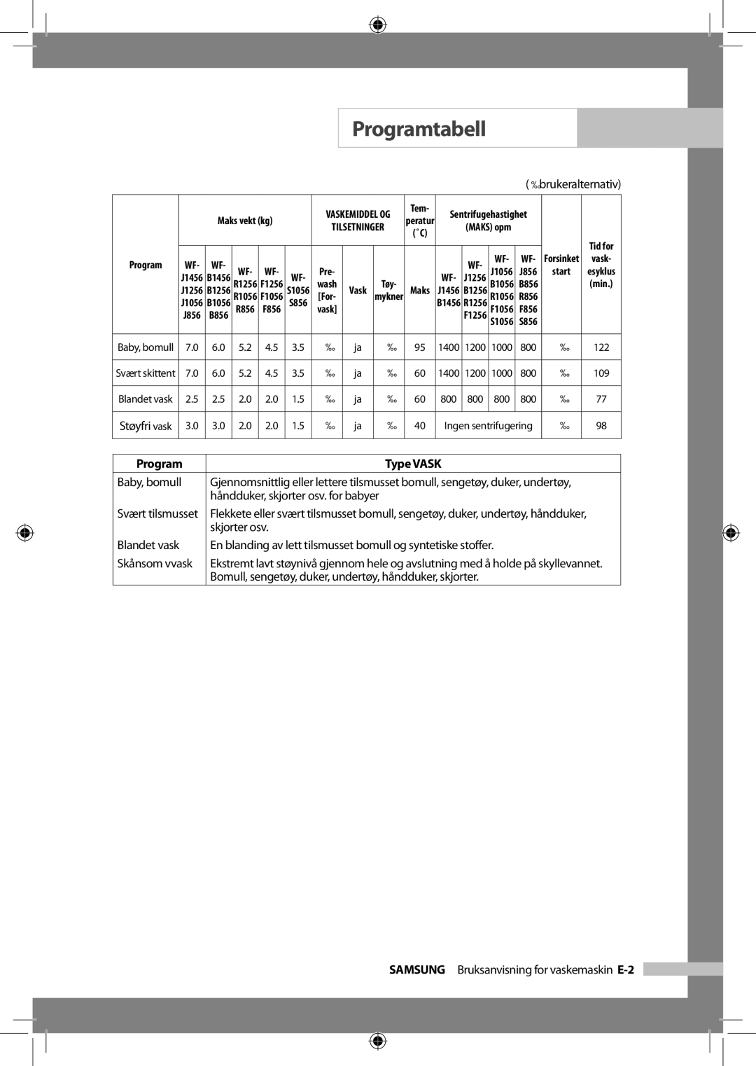 Samsung WF-B1256V/XEE manual Skjorter osv 