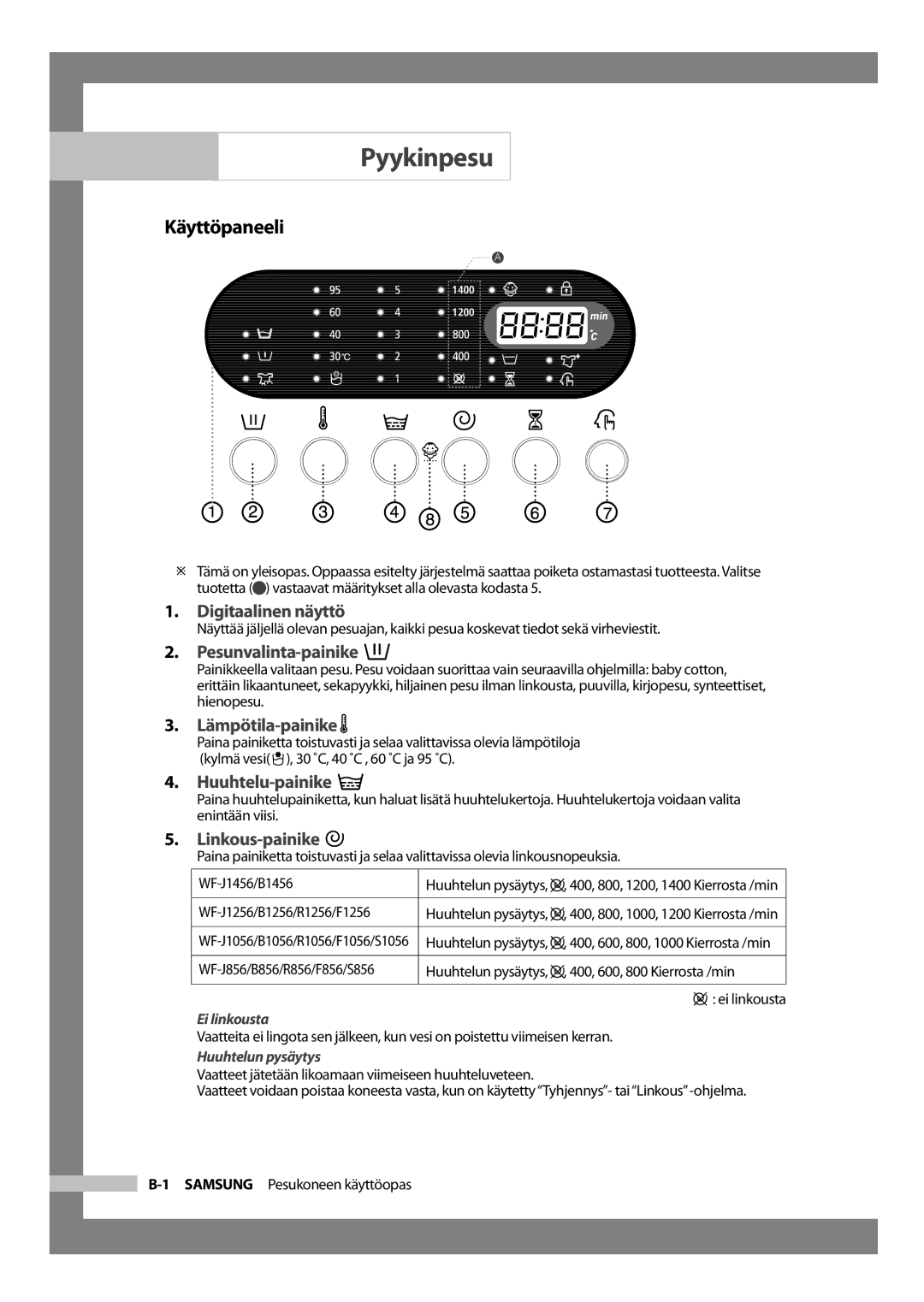 Samsung WF-B1256V/XEE manual Pyykinpesu, Käyttöpaneeli 