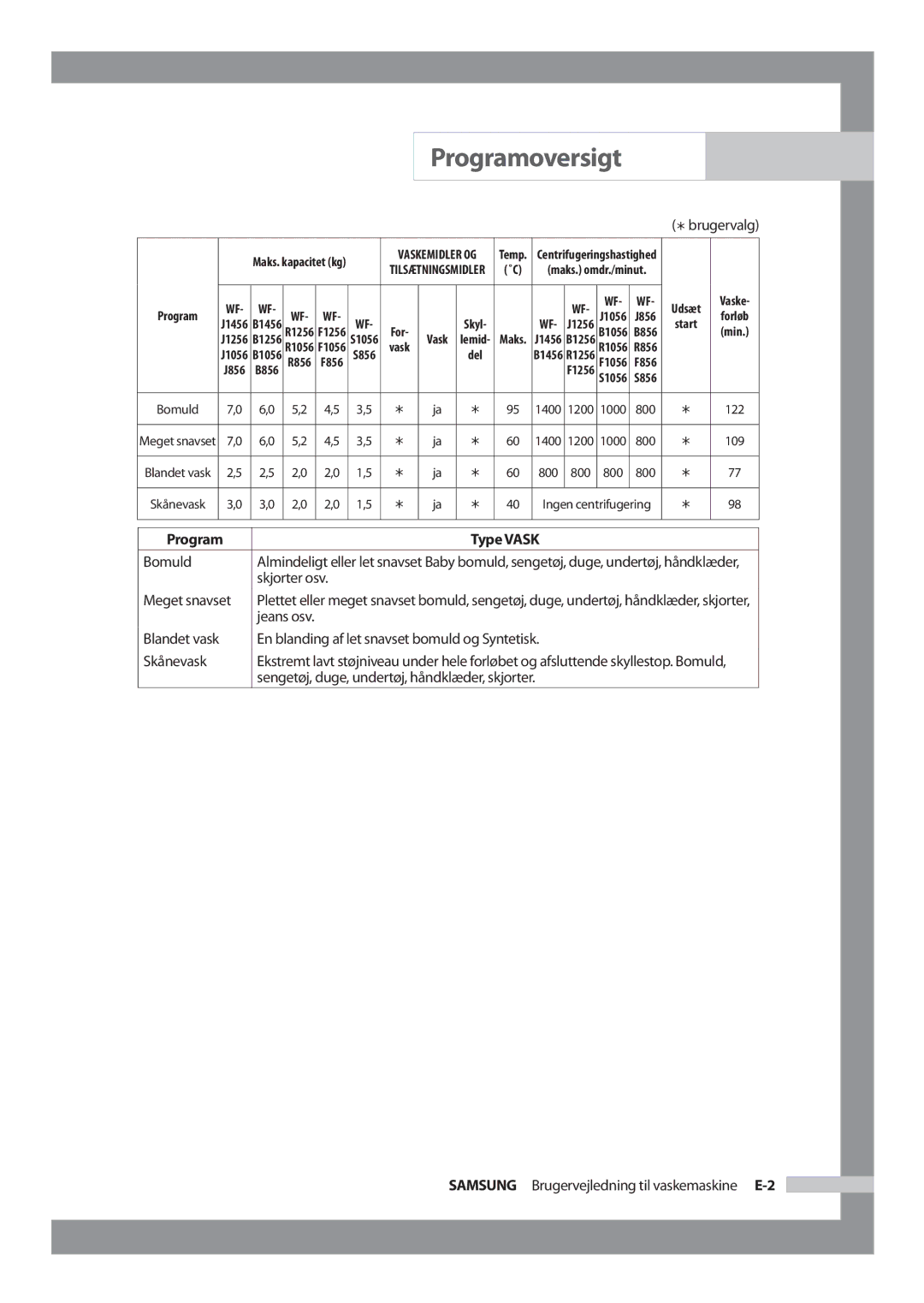 Samsung WF-B1256V/XEE manual Skjorter osv Meget snavset, Skånevask, Samsung Brugervejledning til vaskemaskine E-2 