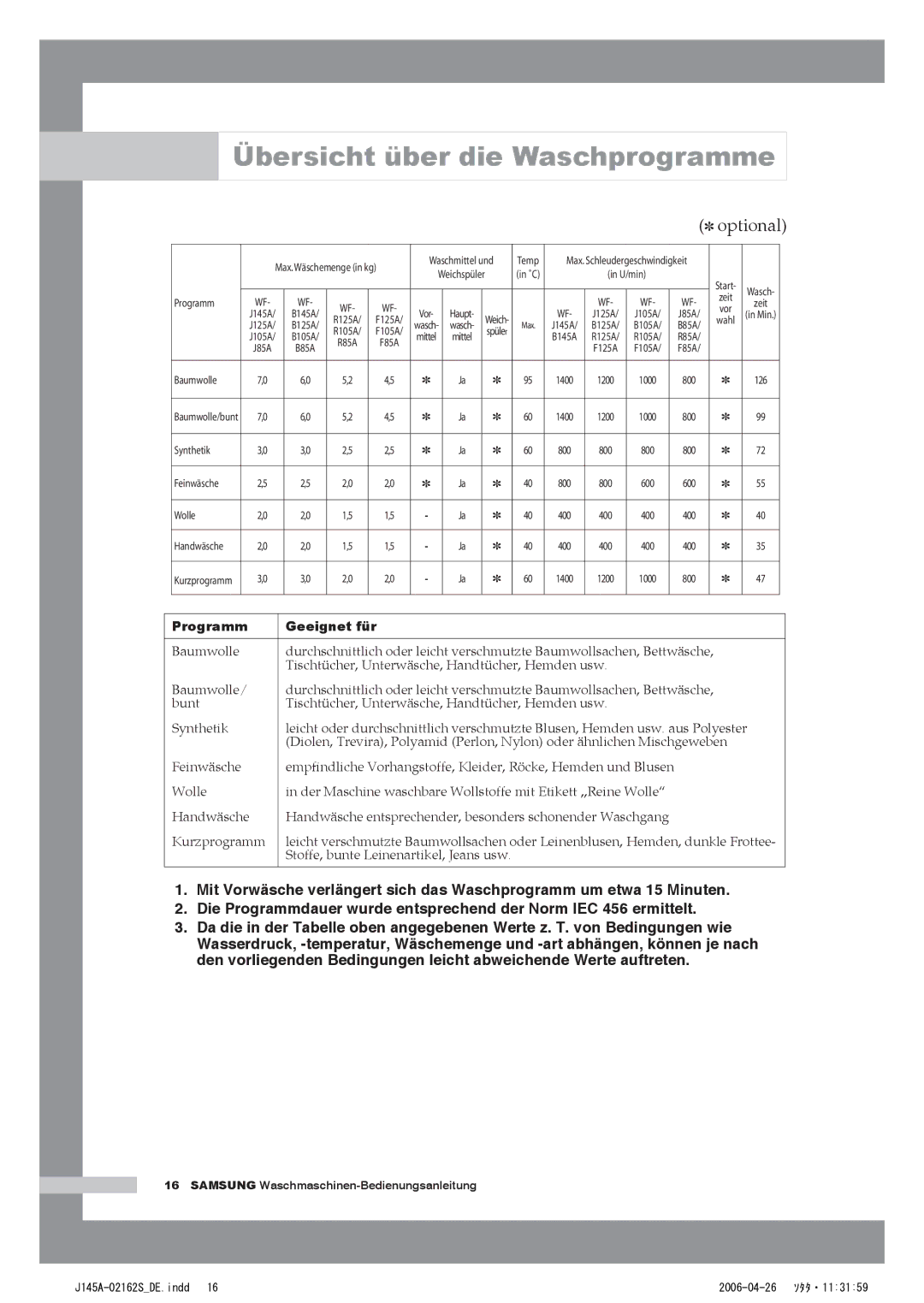 Samsung WF-B125AV/XEG, WF-B145AV/XEG manual Übersicht über die Waschprogramme,  optional 