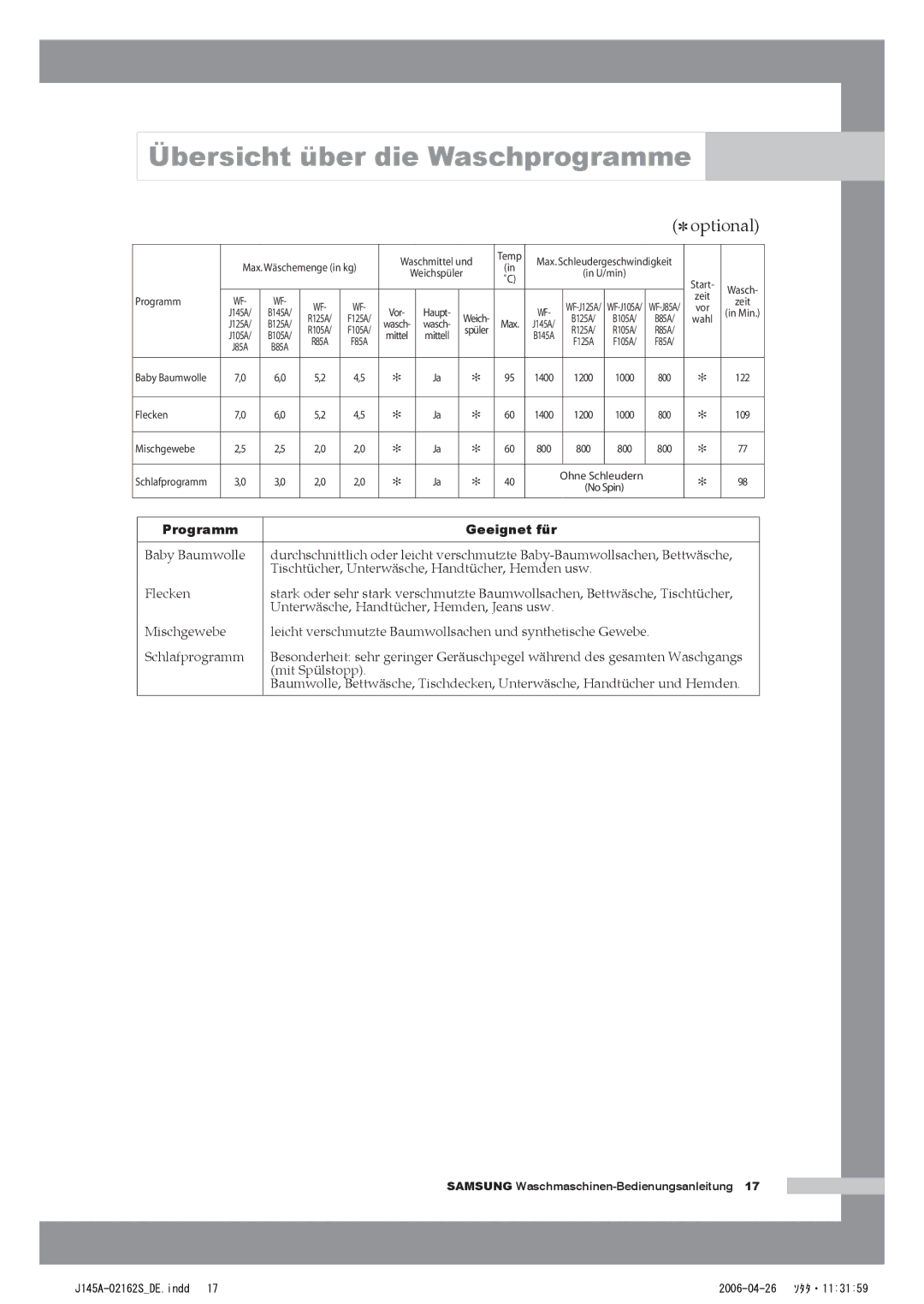 Samsung WF-B145AV/XEG, WF-B125AV/XEG manual Waschmittel und Temp 