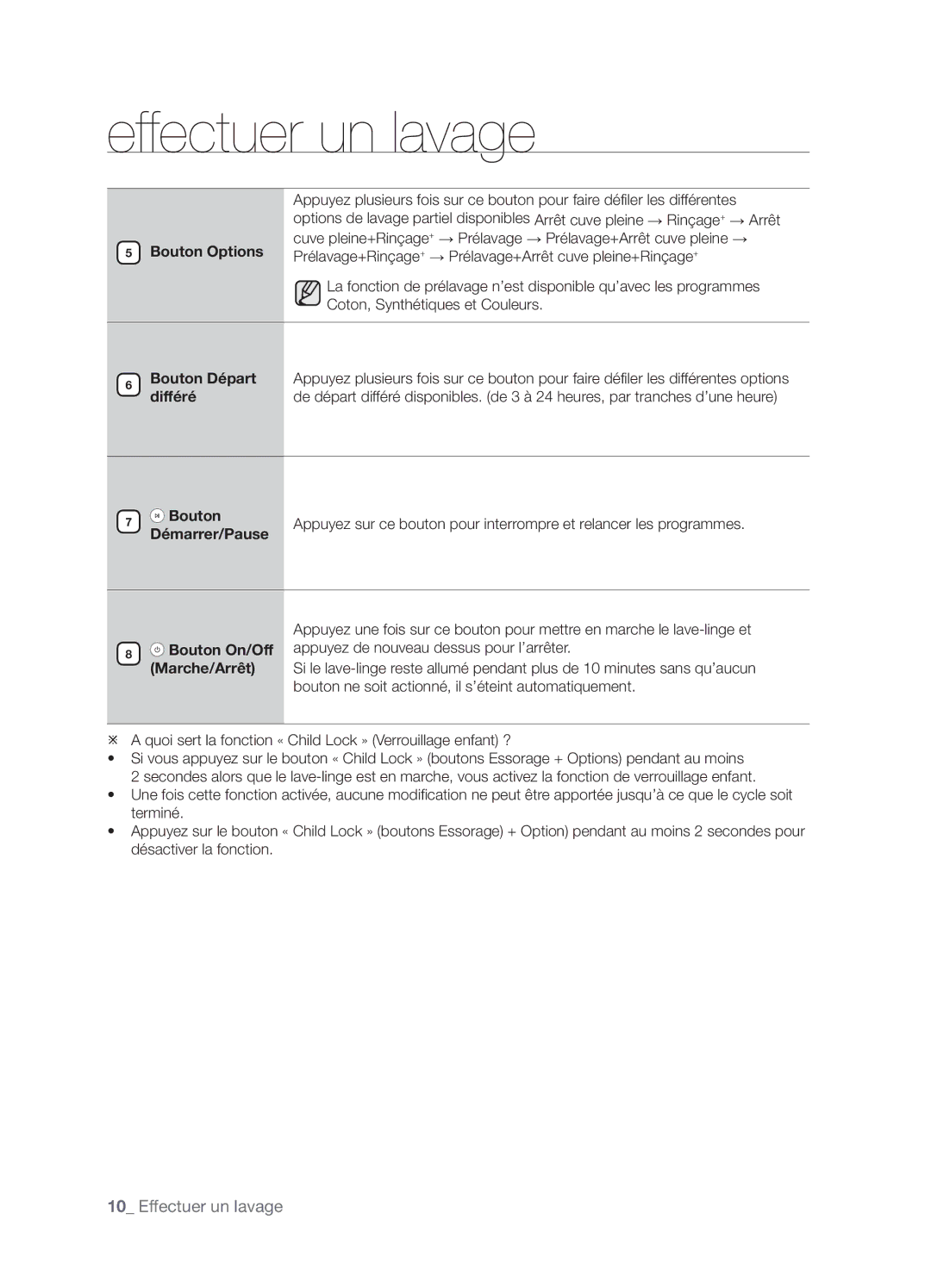 Samsung WF-B1261GS/XEF manual Bouton Options, Démarrer/Pause, Bouton On/Off Marche/Arrêt 