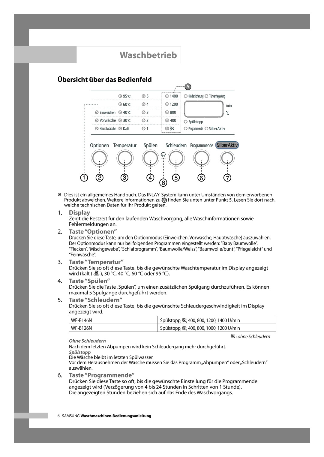 Samsung WF-B126NV/XEG, WF-B146NV/XEG manual Waschbetrieb, Übersicht über das Bedienfeld 