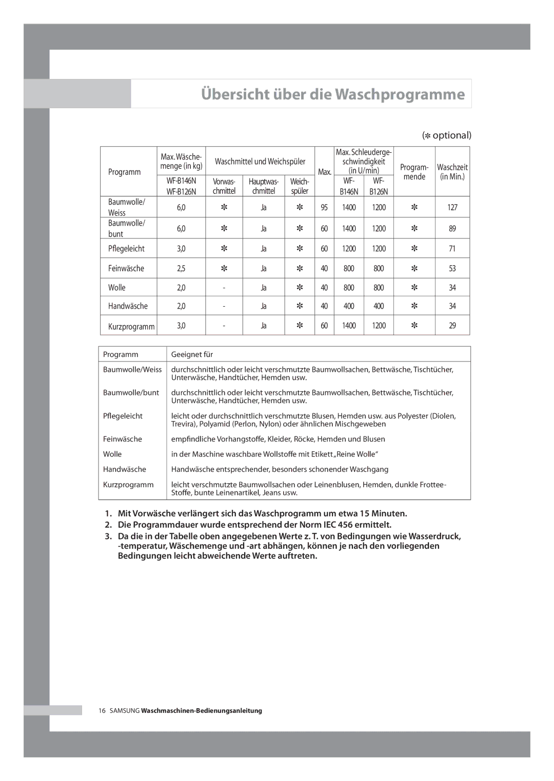 Samsung WF-B126NV/XEG, WF-B146NV/XEG manual Übersicht über die Waschprogramme,  optional 