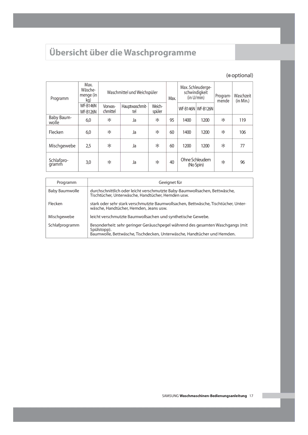 Samsung WF-B146NV/XEG, WF-B126NV/XEG manual Max 