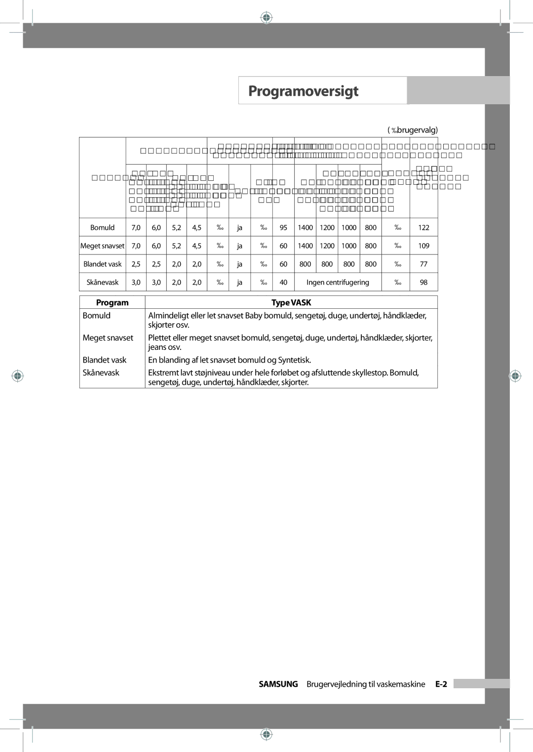 Samsung WF-J125NV/XEE, WF-B145NV/XEE manual Meget snavset 