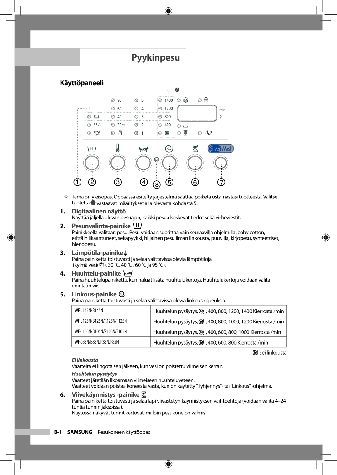 Samsung WF-B145NV/XEE, WF-J125NV/XEE manual Pyykinpesu, Käyttöpaneeli 