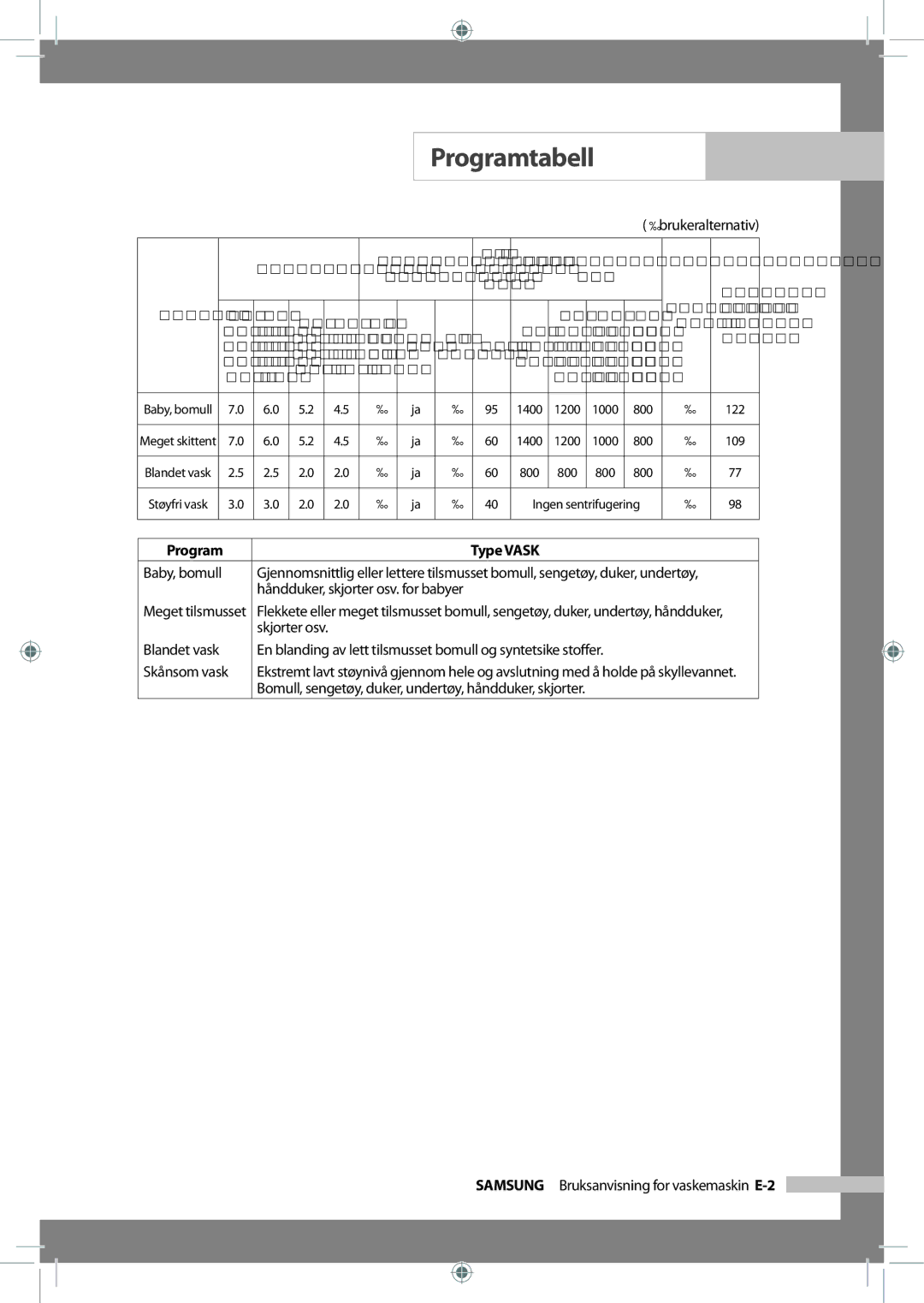 Samsung WF-J125NV/XEE, WF-B145NV/XEE manual Skjorter osv 