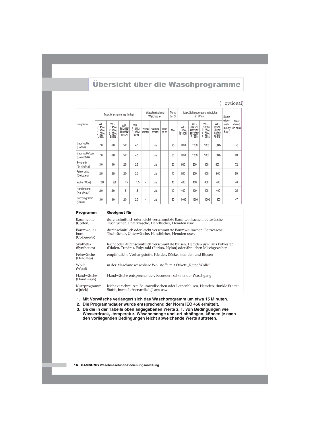 Samsung WF-B145NV/XEG, WF-B125NV/XEG manual Übersicht über die Waschprogramme, Optional 