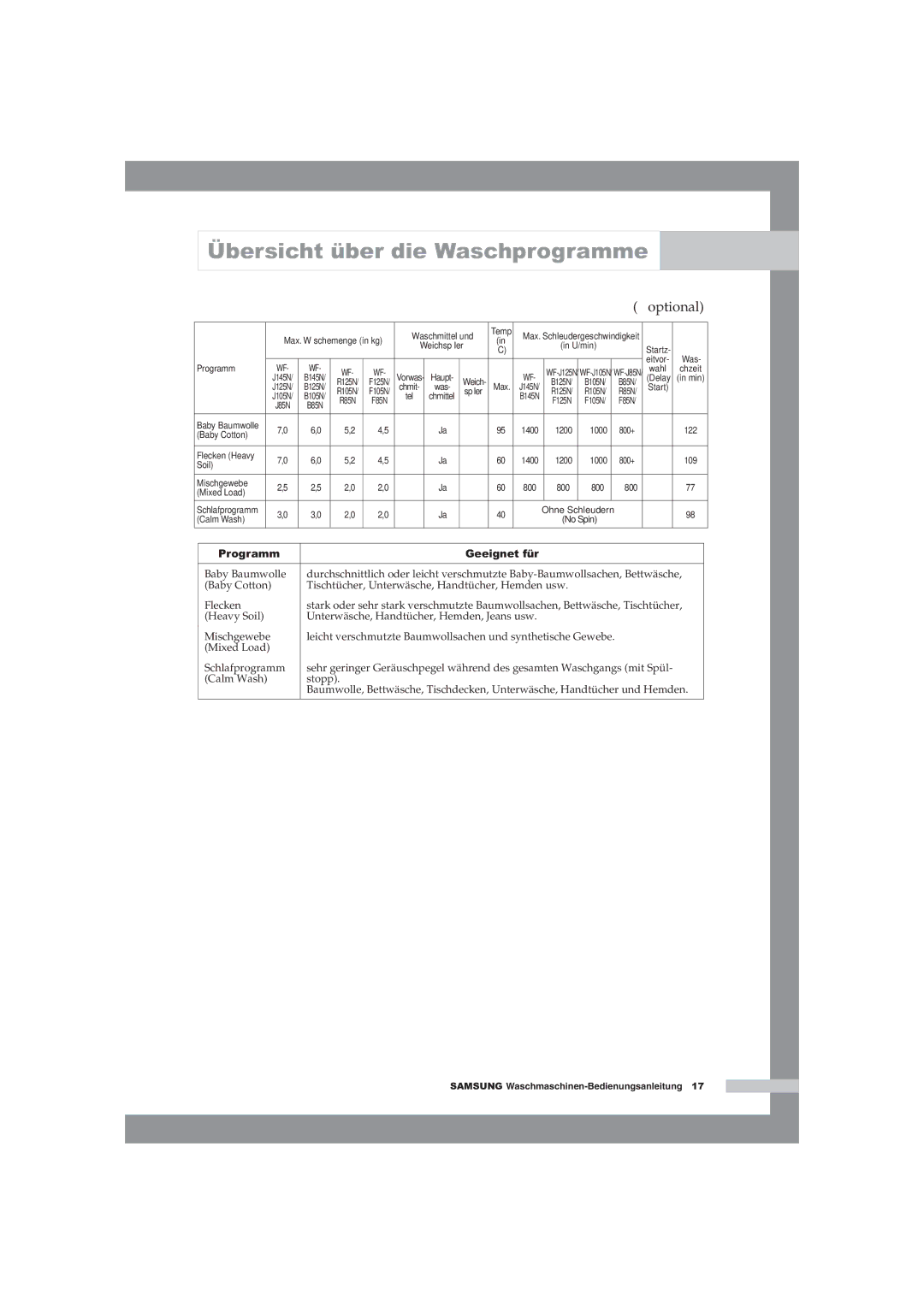 Samsung WF-B125NV/XEG, WF-B145NV/XEG manual Übersicht über die Waschprogramme 