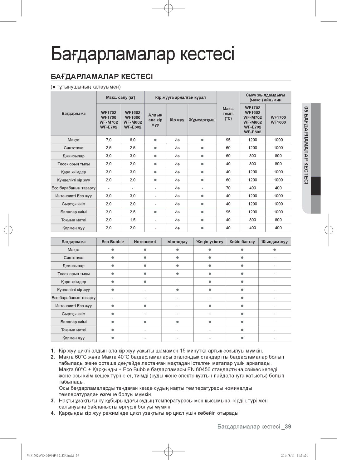 Samsung WF1602YQY/YLP, WF-E602YQR/YLP manual Бағдарламалар кестесі,  тұтынушының қалауымен, 05 Бағдарламалар Кестесі 