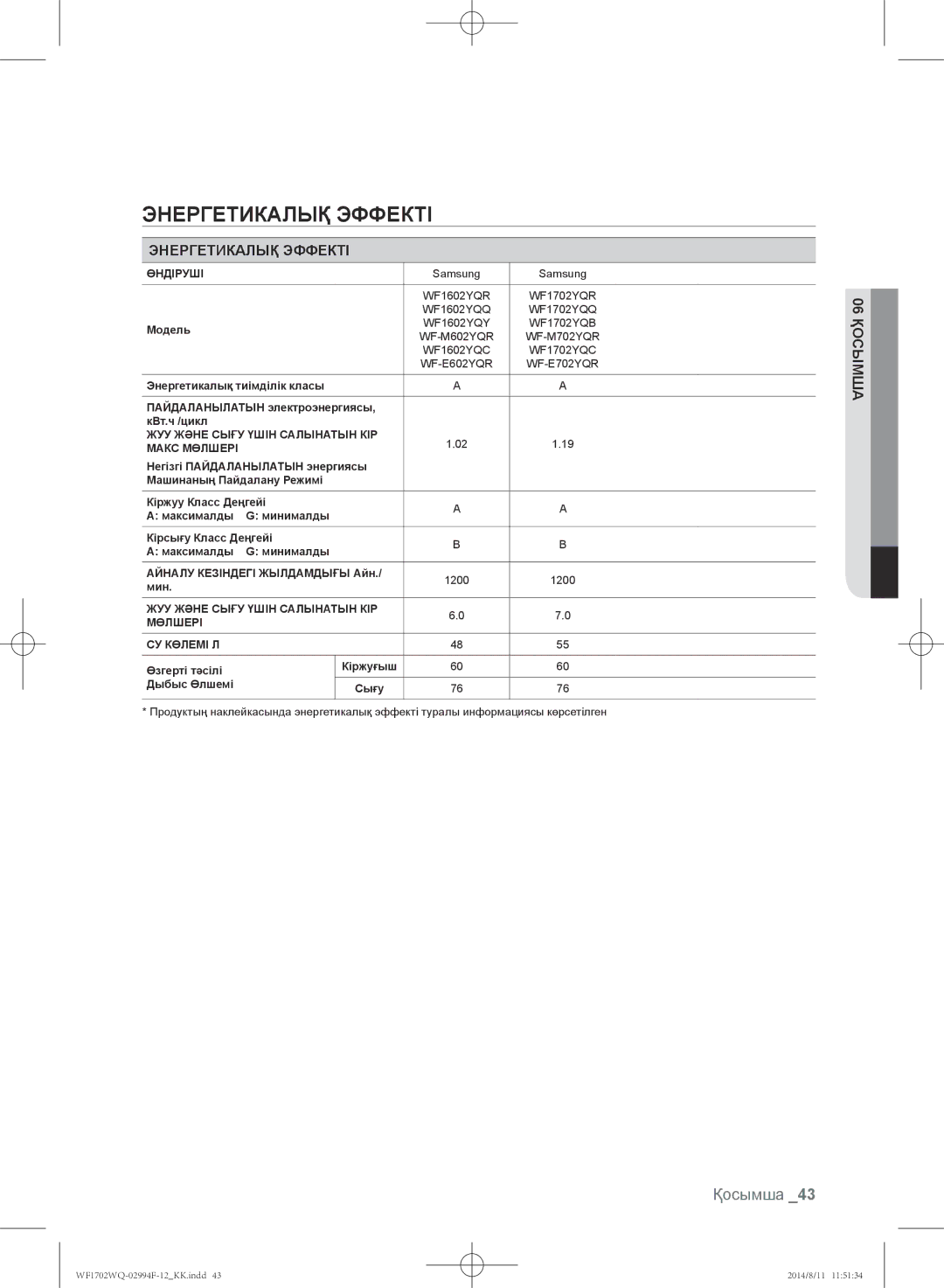 Samsung WF-M702YQR/YLP, WF-E602YQR/YLP, WF1602YQQ/YLP, WF1602YQR/YLP manual Энергетикалық эффекті, Энергетикалық Эффекті 