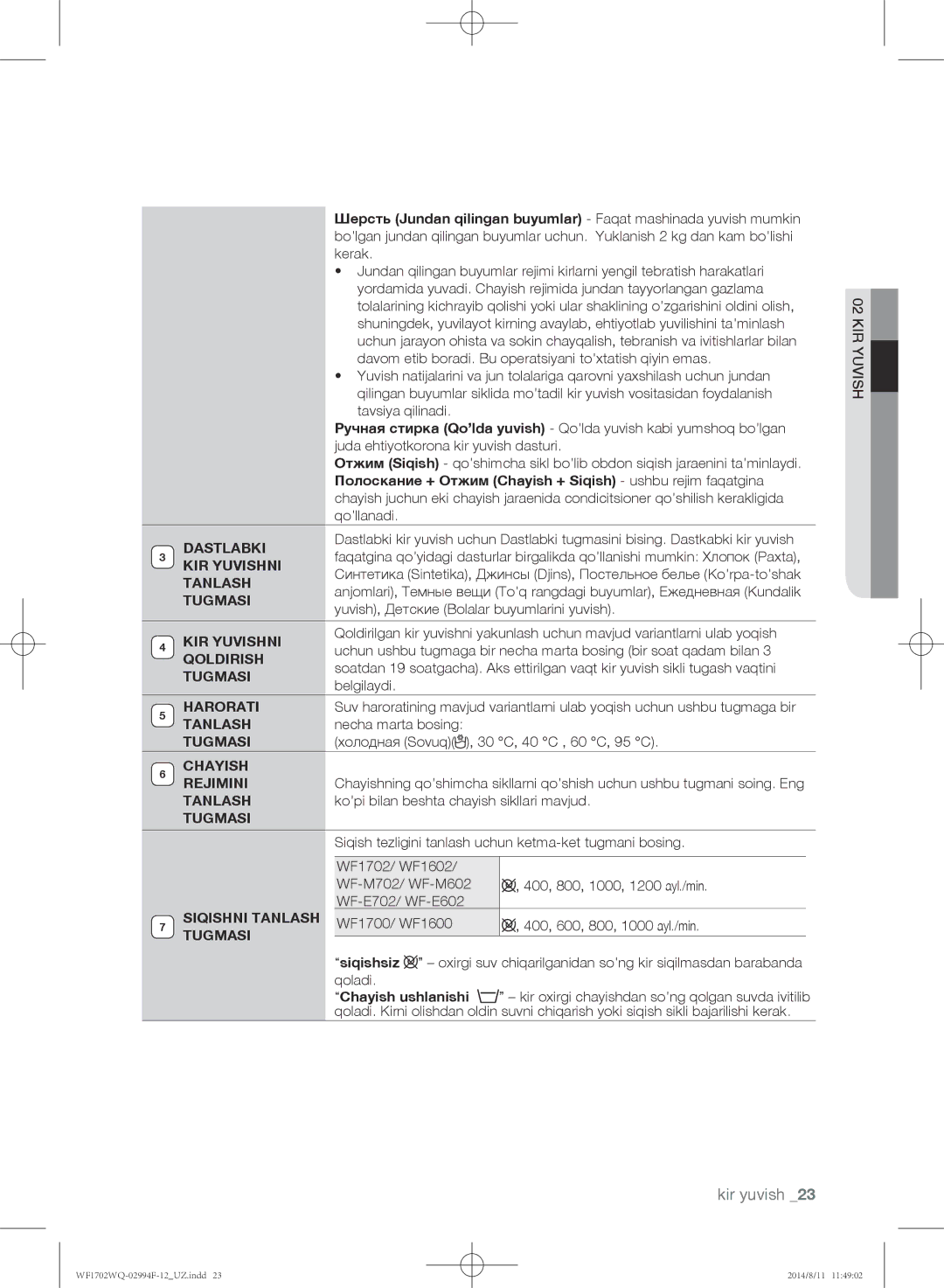 Samsung WF1602YQQ/YLP, WF-E602YQR/YLP Dastlabki, KIR Yuvishni, Tanlash, Tugmasi, Qoldirish, Harorati, Chayish Rejimini 