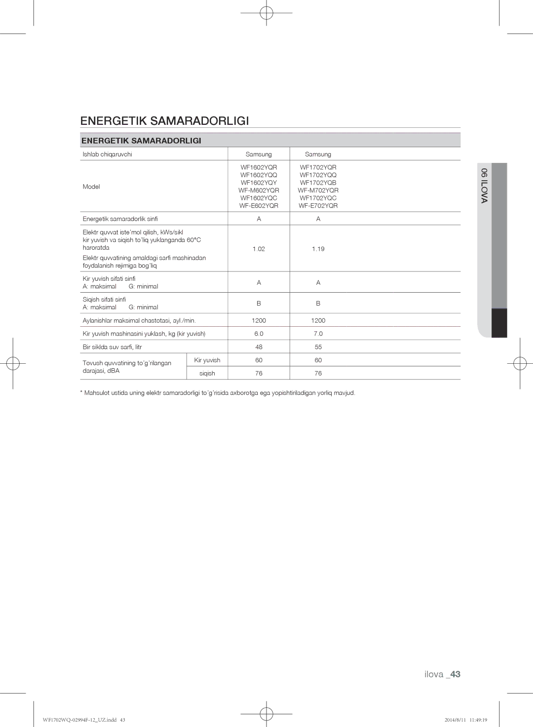 Samsung WF-M702YQR/YLP, WF-E602YQR/YLP, WF1602YQQ/YLP, WF1602YQR/YLP, WF1702YQR/YLP, WF1702YQC/YLP Energetik Samaradorligi 