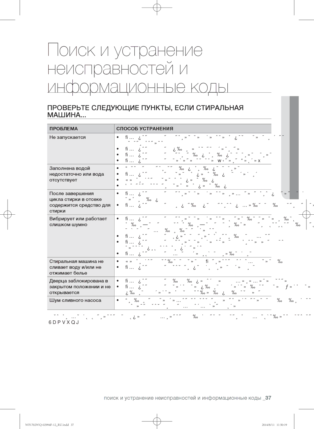 Samsung WF1702YQC/YLP, WF-E602YQR/YLP manual Проверьте следующие пункты, если стиральная Машина, Проблема Способ Устранения 