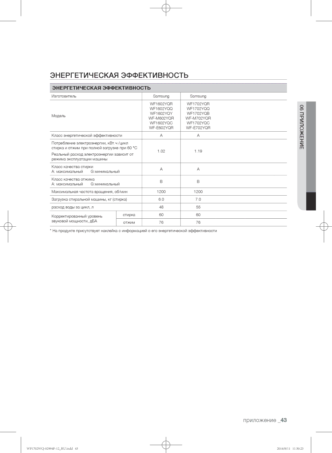 Samsung WF-M702YQR/YLP, WF-E602YQR/YLP, WF1602YQQ/YLP, WF1602YQR/YLP, WF1702YQR/YLP manual Энергетическая Эффективность 