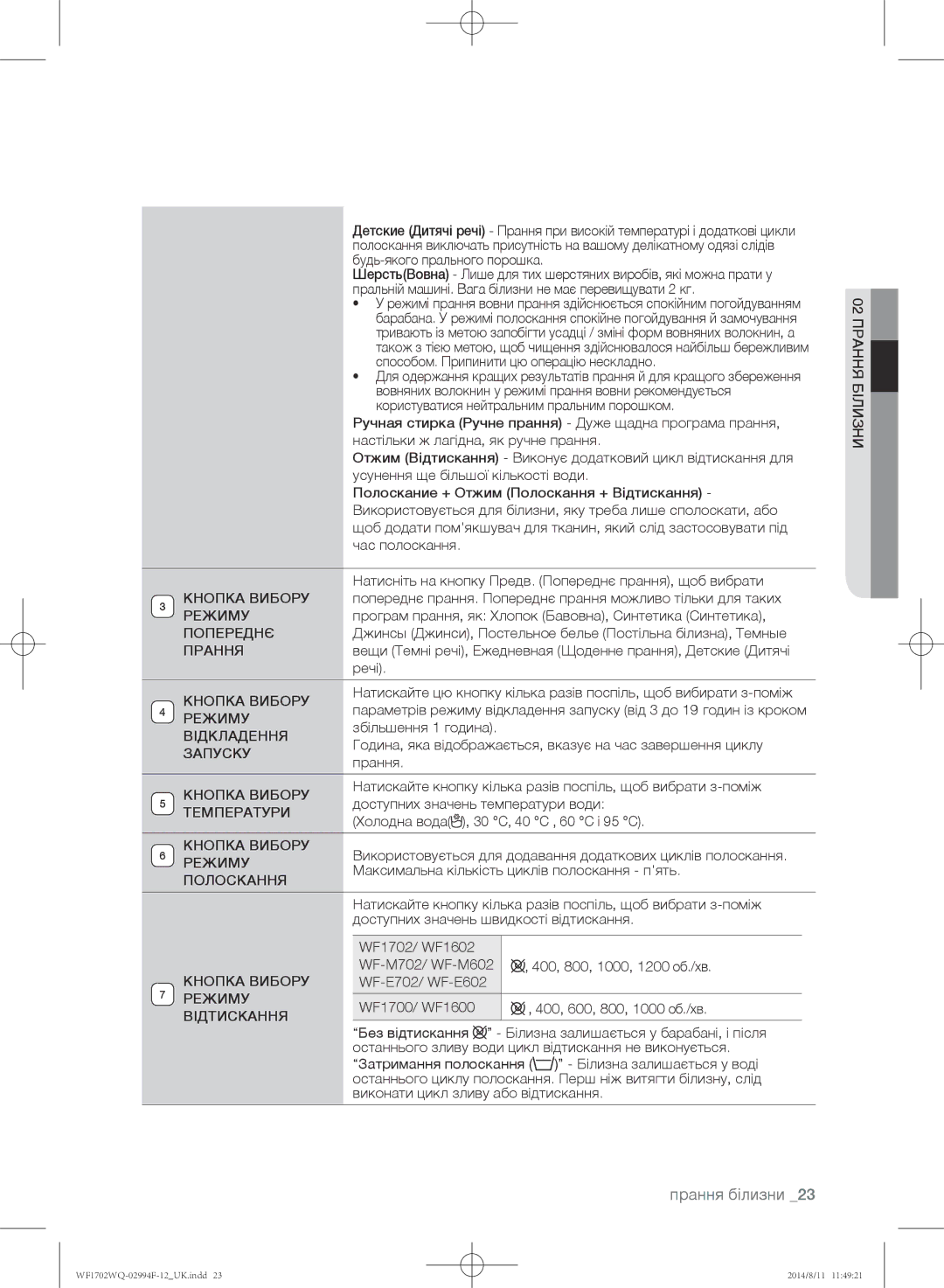 Samsung WF1602YQQ/YLP manual Джинсы Джинси, Постельное белье Постільна білизна, Темные, Речі, Збільшення 1 година, Прання 