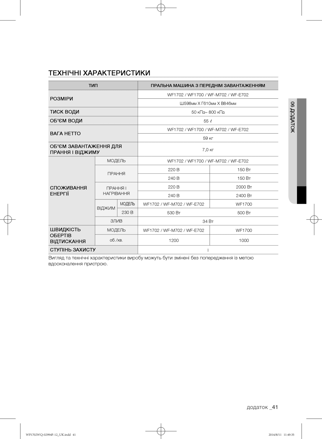 Samsung WF-M602YQR/YLP, WF-E602YQR/YLP, WF1602YQQ/YLP, WF1602YQR/YLP, WF1702YQR/YLP manual Технічні характеристики, Додаток 