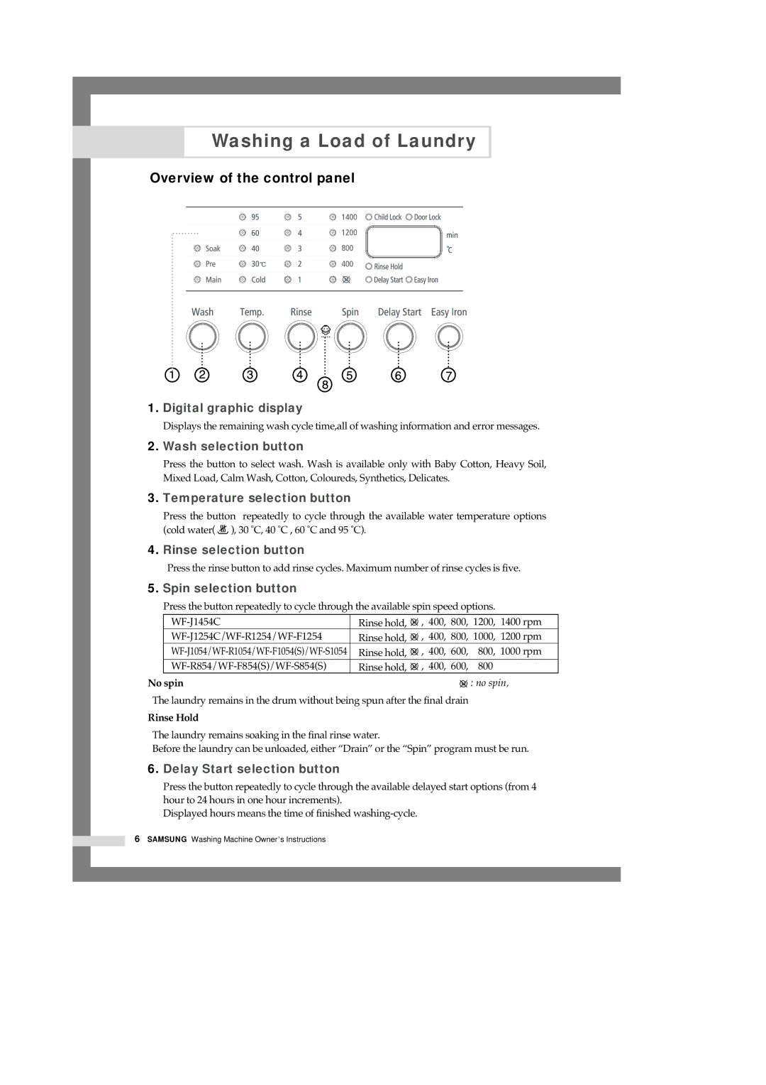 Samsung WF-F854S/YLR, WF-F1054S/YLR manual Washing a Load of Laundry, Overview of the control panel, No spin, Rinse Hold 