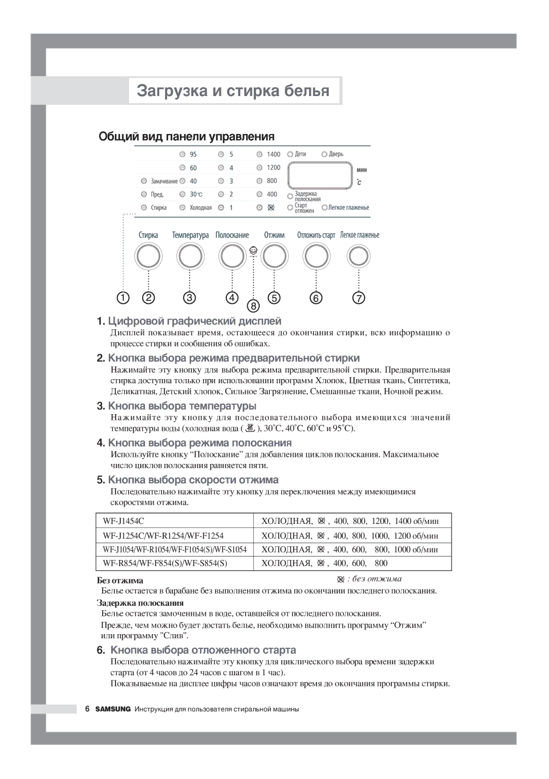 Samsung WF-F854/YLR, WF-F1054S/YLR manual ‡„ÛÁÍ‡ Ë ÒÚËÍ‡ ·ÂÎ¸ﬂ, ·˘ËÈ ‚Ë‰ Ô‡ÌÂÎË ÛÔ‡‚ÎÂÌËﬂ, ·/Ïëì, ‡‰ÂÊÍ‡ ÔÓÎÓÒÍ‡ÌËﬂ 