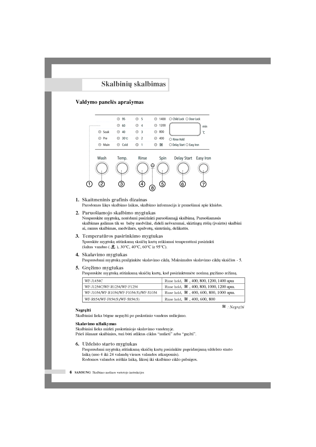 Samsung WF-F854S/YLR, WF-F1054S/YLR manual Skalbini˜ skalbimas, Valdymo panelòs apra‰ymas, Negr´Ïti, Skalavimo uÏlaikymas 